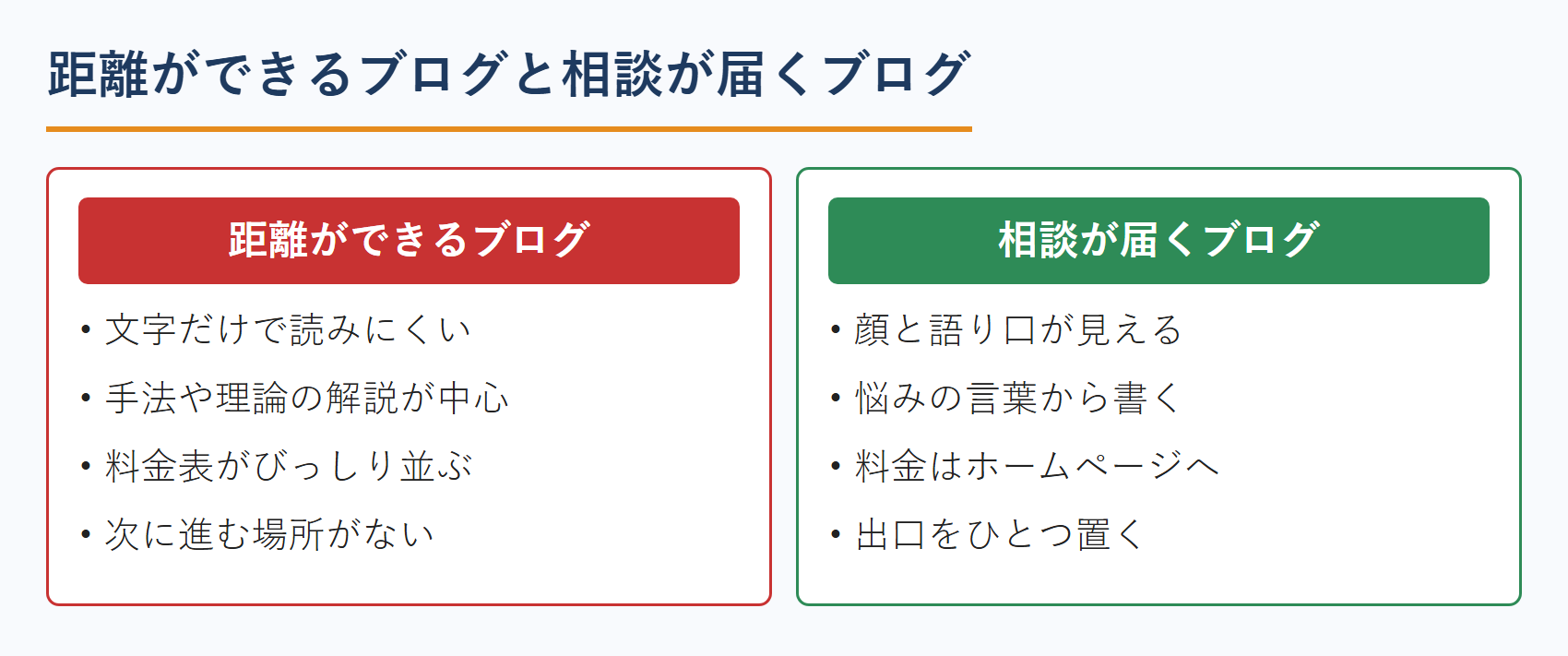 カウンセラーのブログ集客｜距離ができるブログと相談が届くブログ