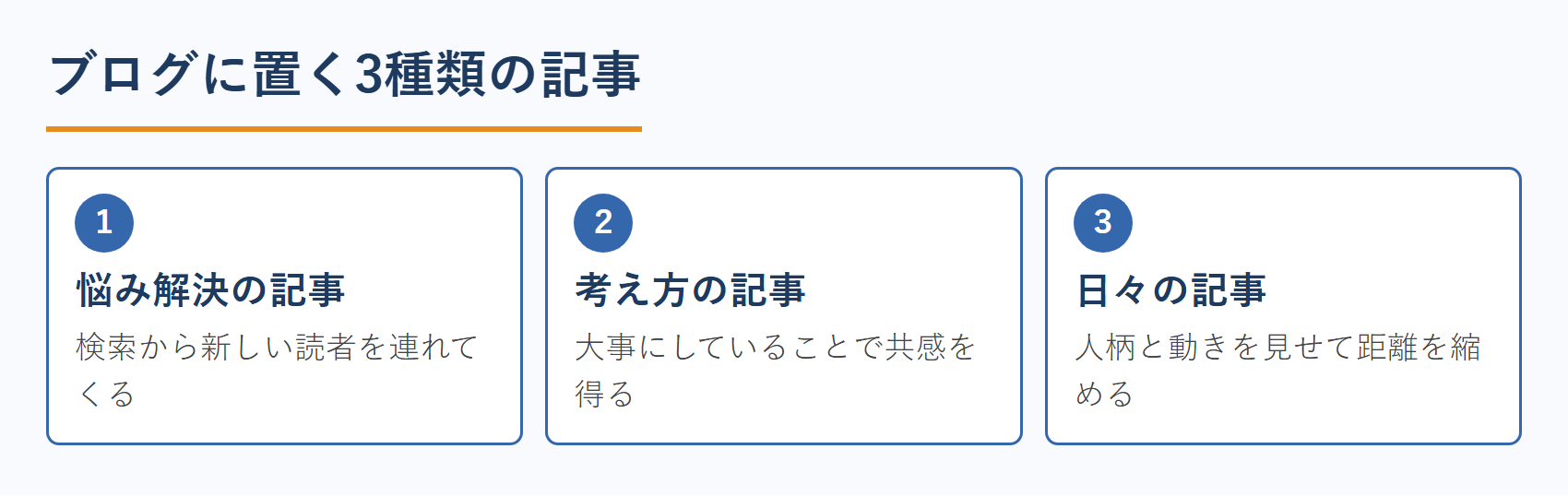 カウンセラーのブログに置く3種類の記事
