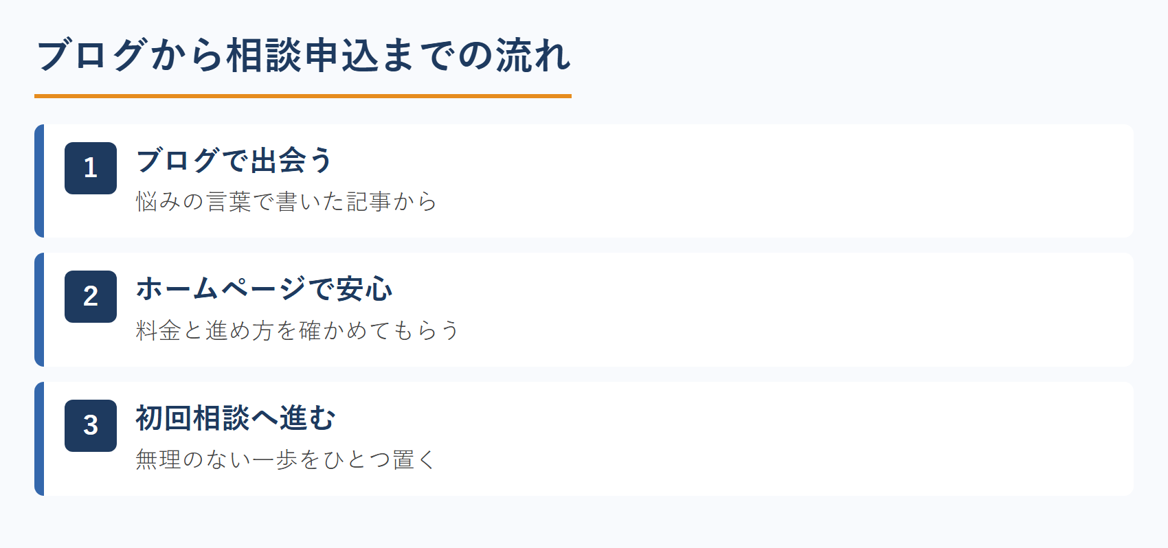 カウンセラーのブログから相談申込までの流れ