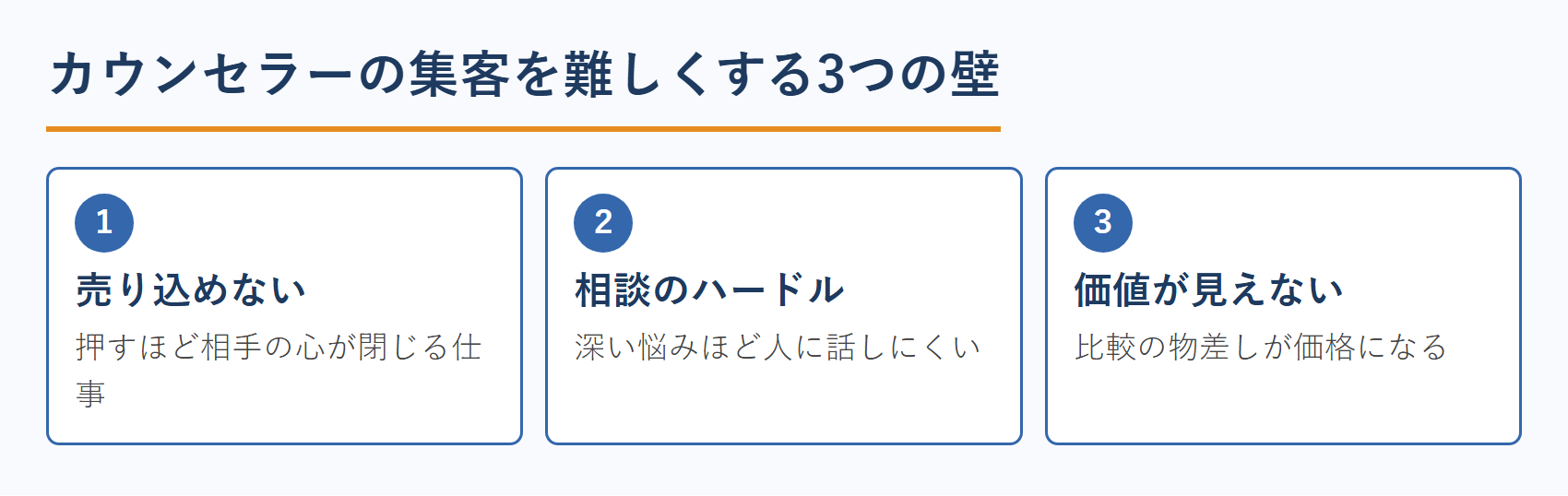 カウンセラーの集客を難しくする3つの壁