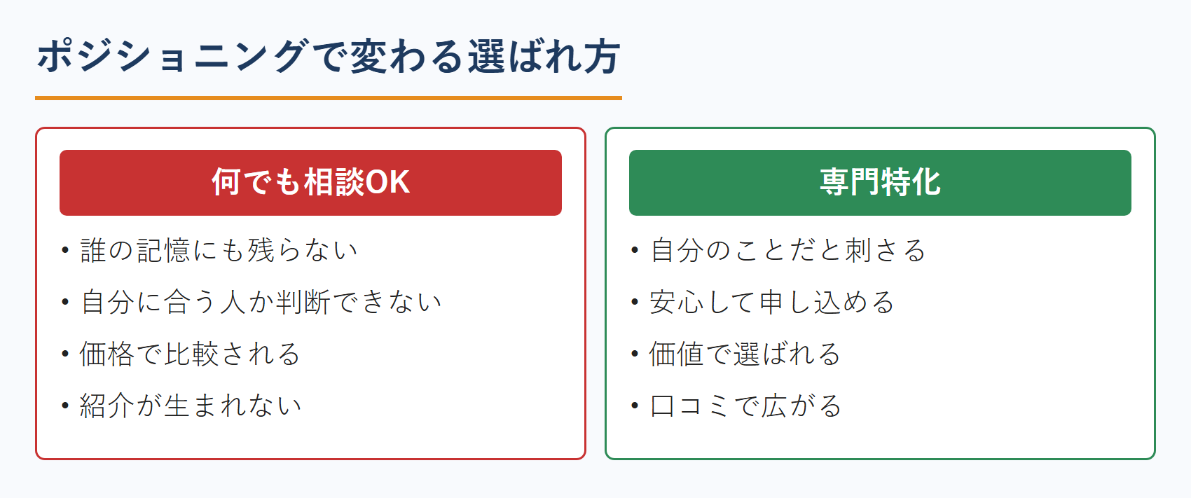ポジショニングで変わる選ばれ方
