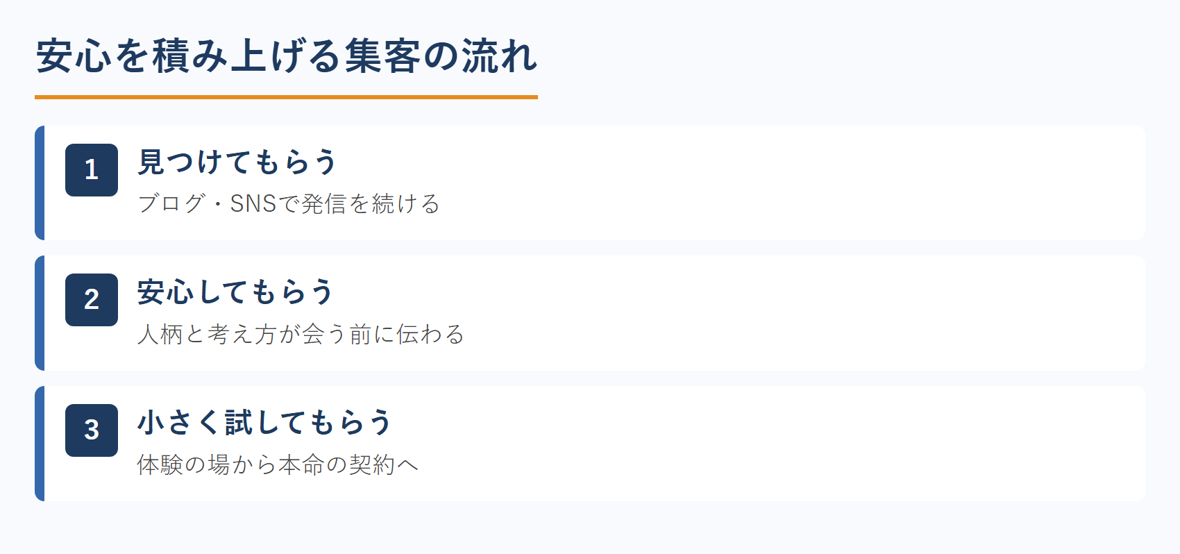 安心を積み上げる集客の流れ