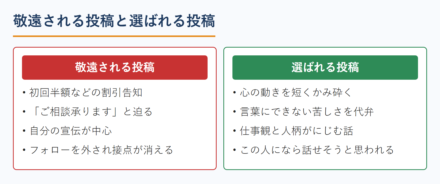 敬遠される投稿と選ばれる投稿