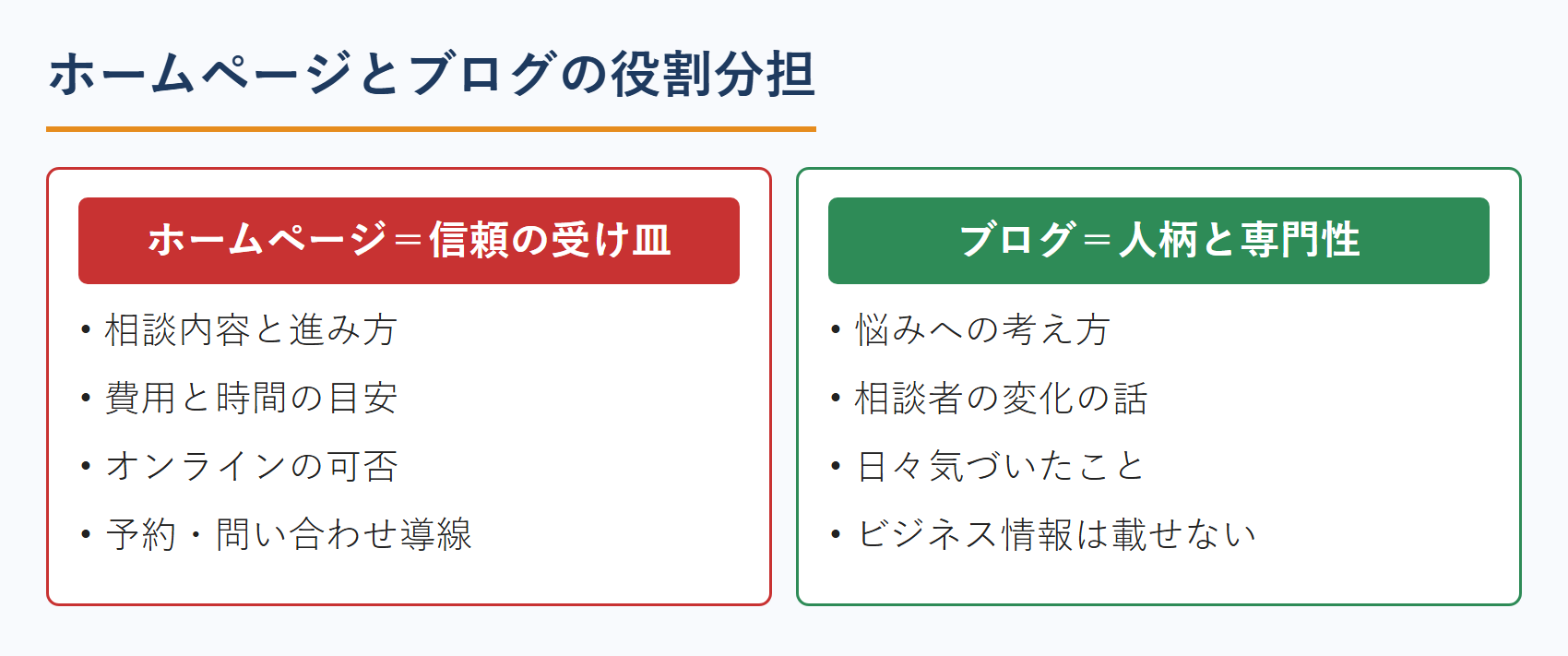 カウンセラーのホームページとブログ・SNSの役割分担