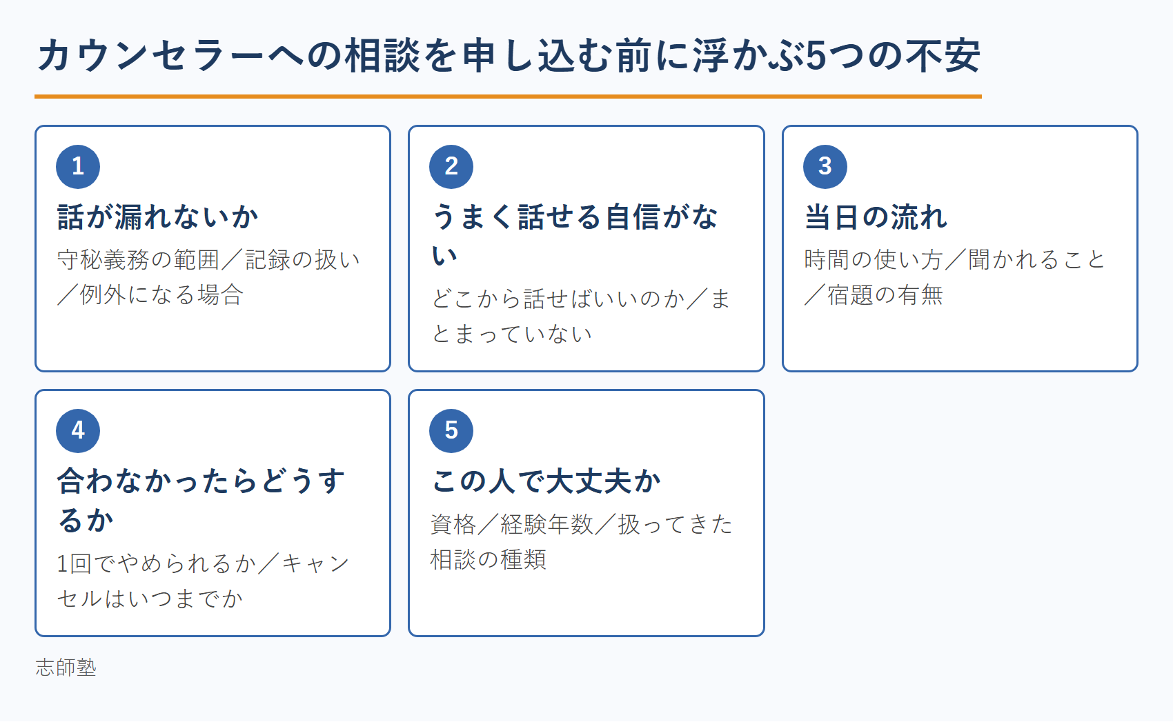 カウンセラーへの相談を申し込む前に浮かぶ5つの不安