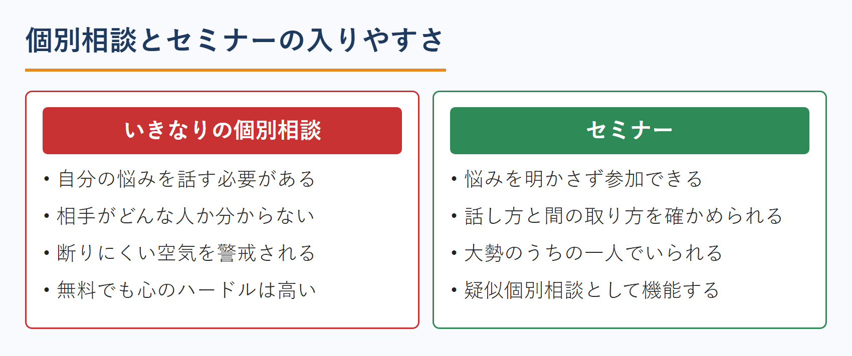 個別相談とセミナーの入りやすさ