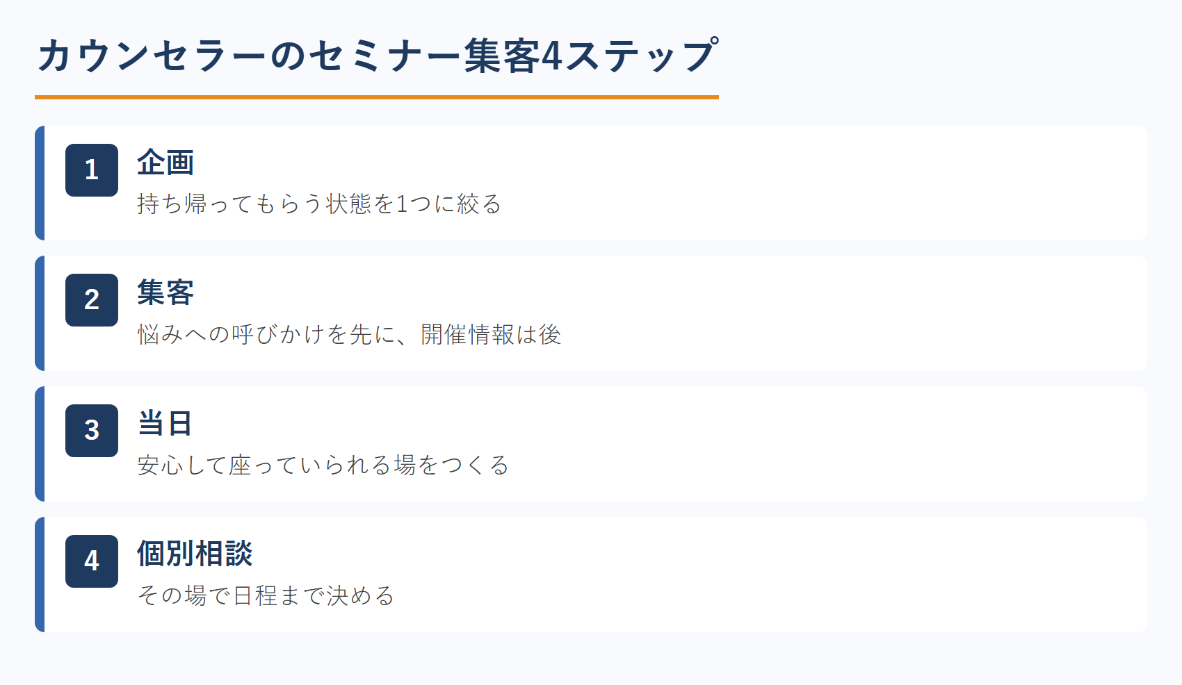 カウンセラーのセミナー集客4ステップ