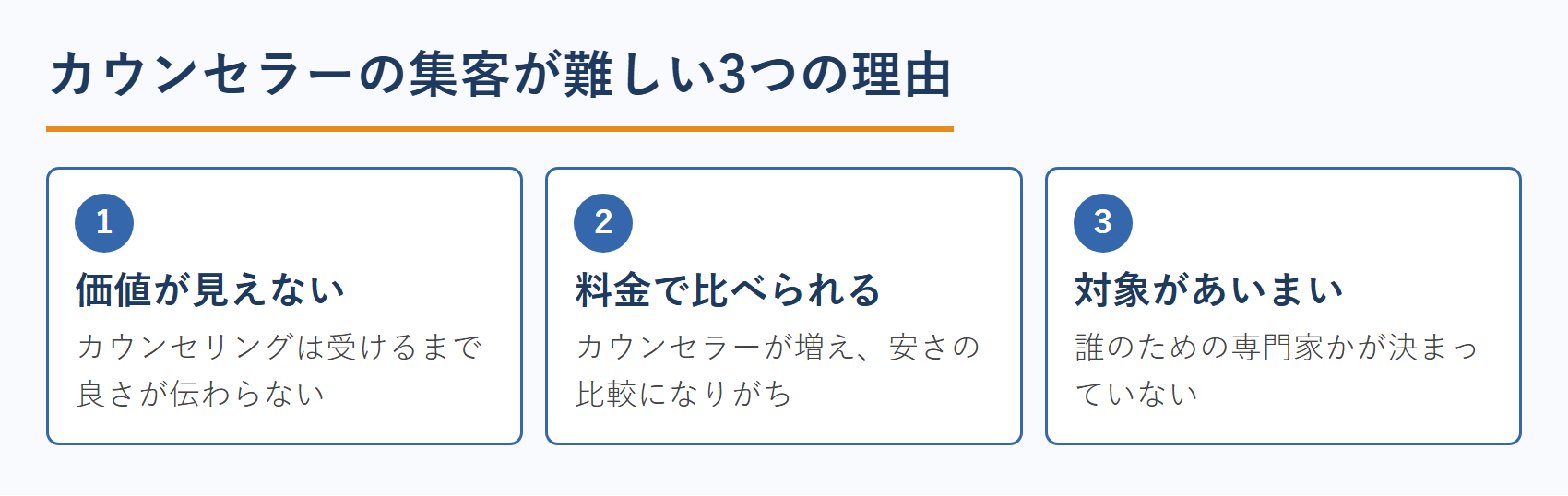 カウンセラーの集客が難しい3つの理由
