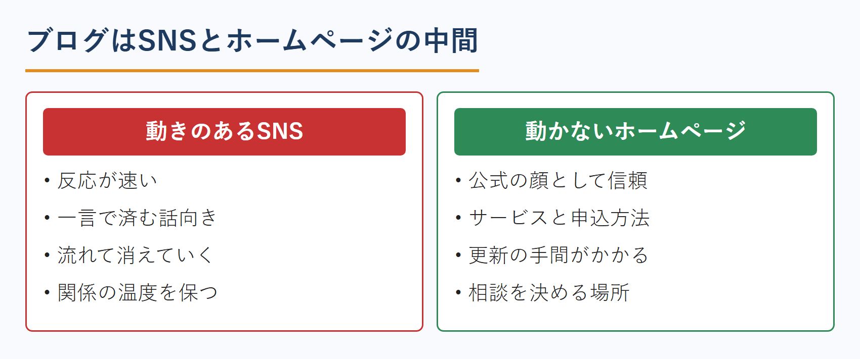 FPのブログはSNSとホームページの中間にある