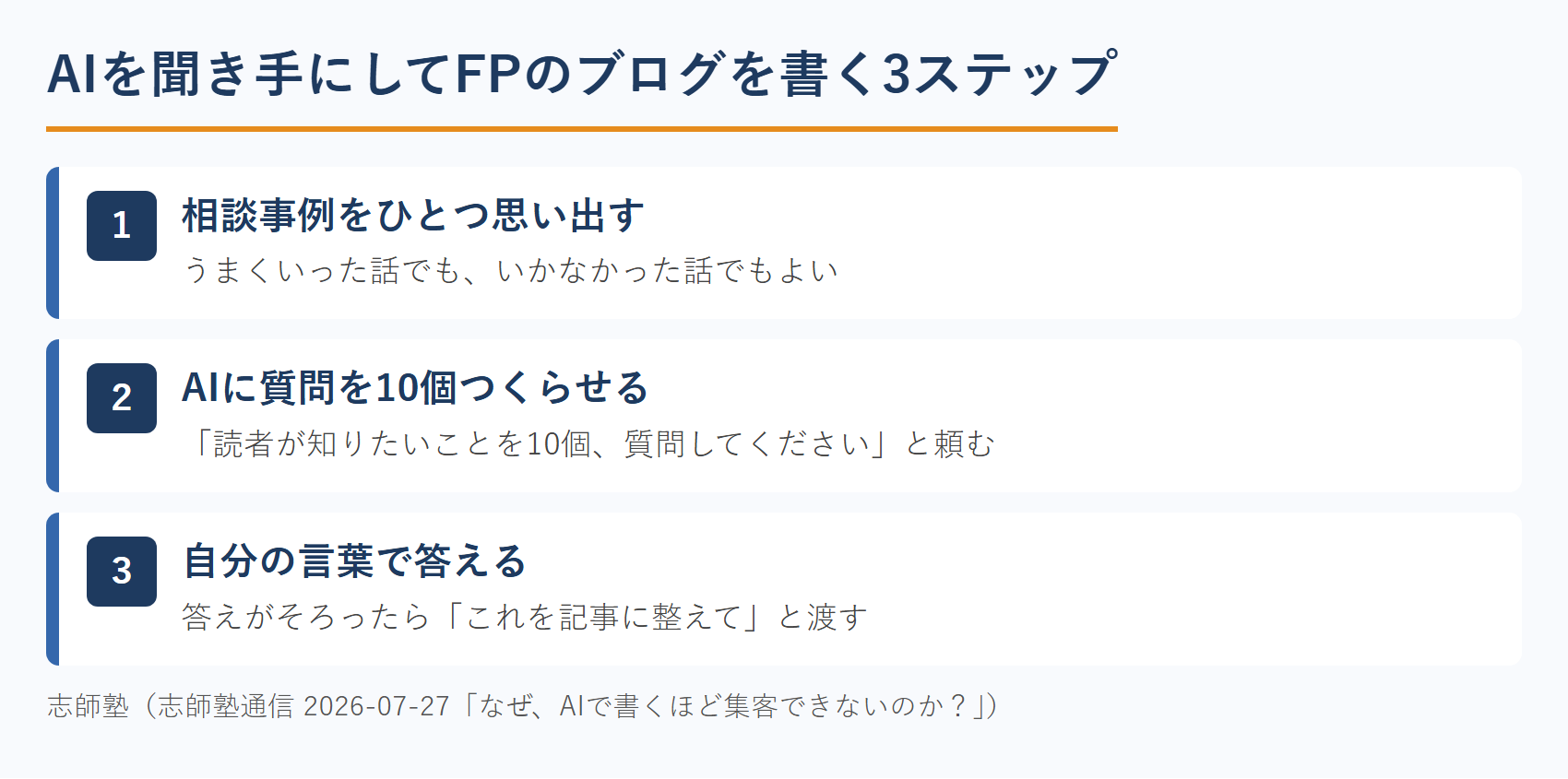 AIを聞き手にしてFPのブログ記事を書く3ステップ