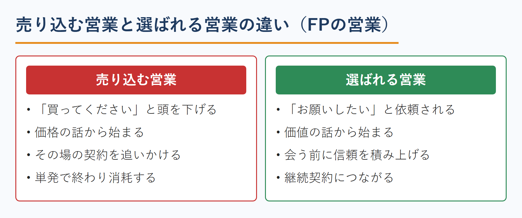 売り込む営業と選ばれる営業の違い（FPの営業）