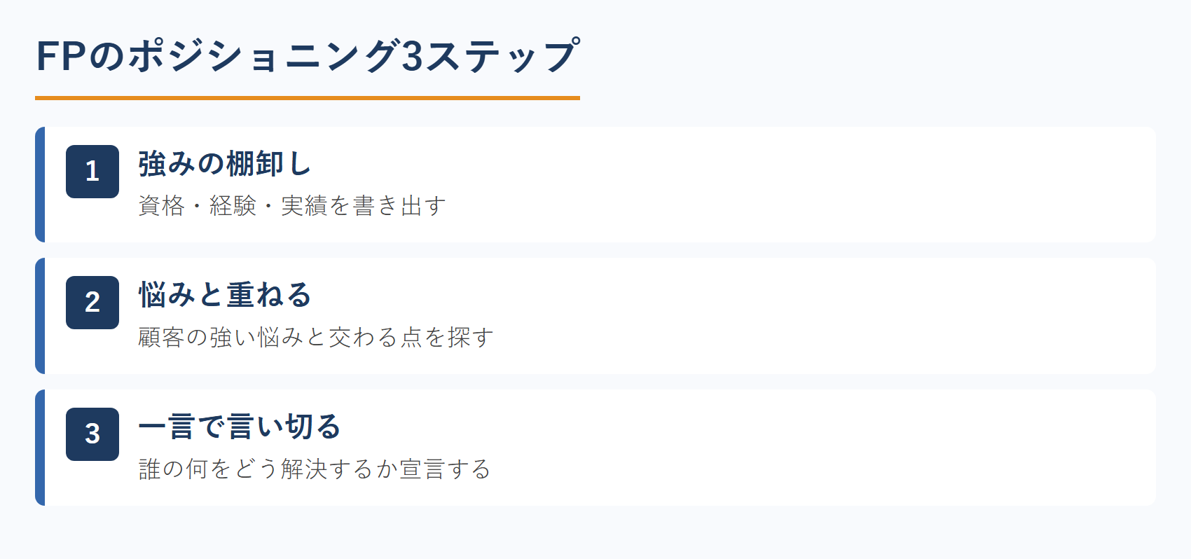 FPのポジショニング3ステップ