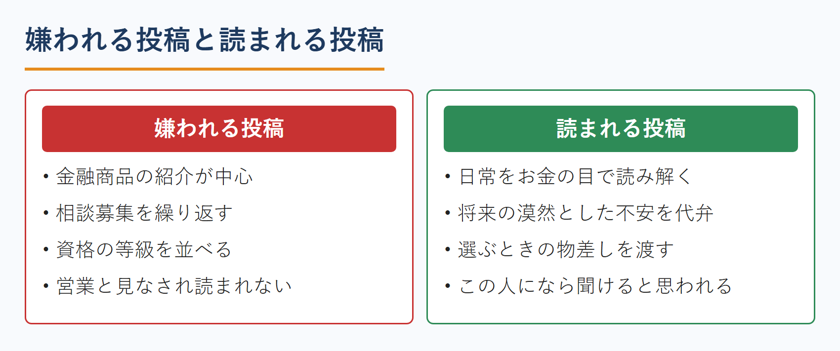 嫌われる投稿と読まれる投稿