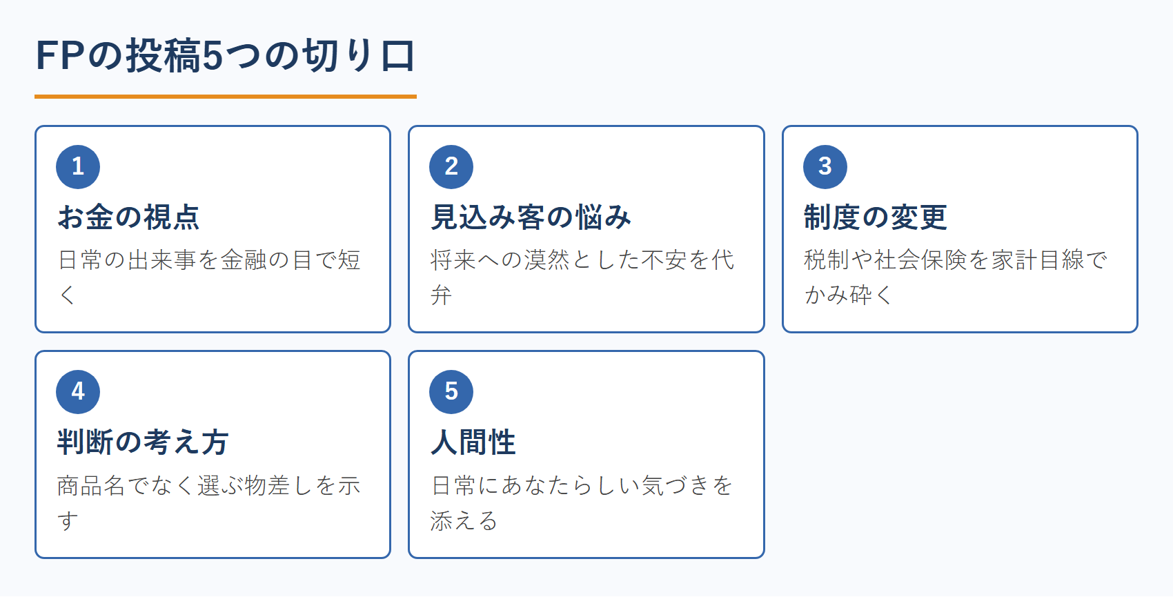 FPの投稿5つの切り口