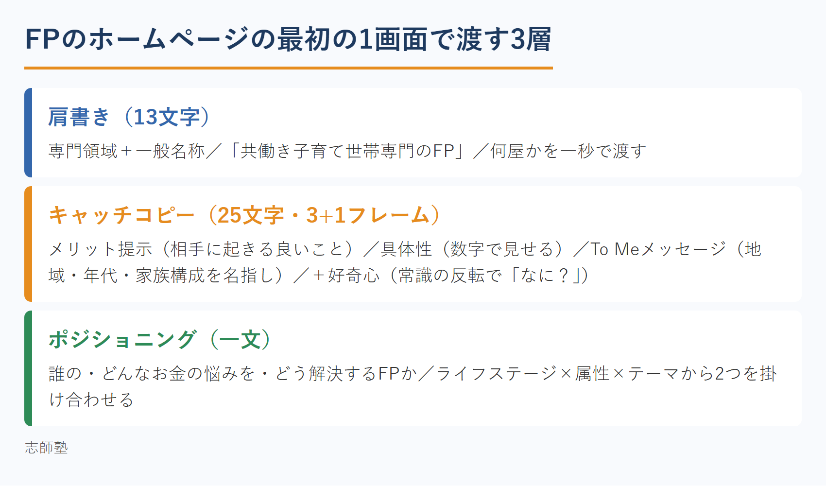 FPのホームページの最初の1画面で渡す3層