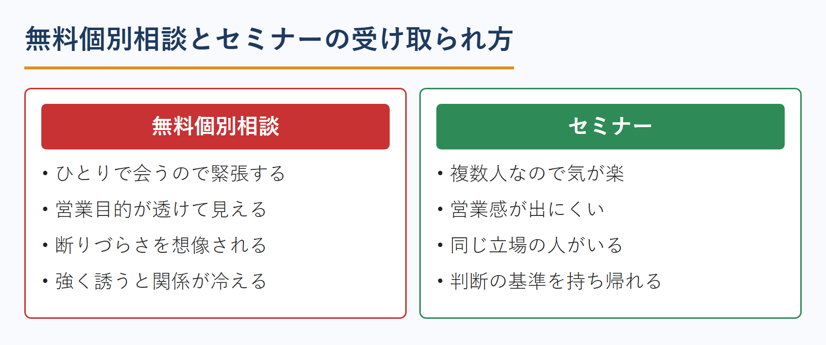 無料個別相談とセミナーの受け取られ方