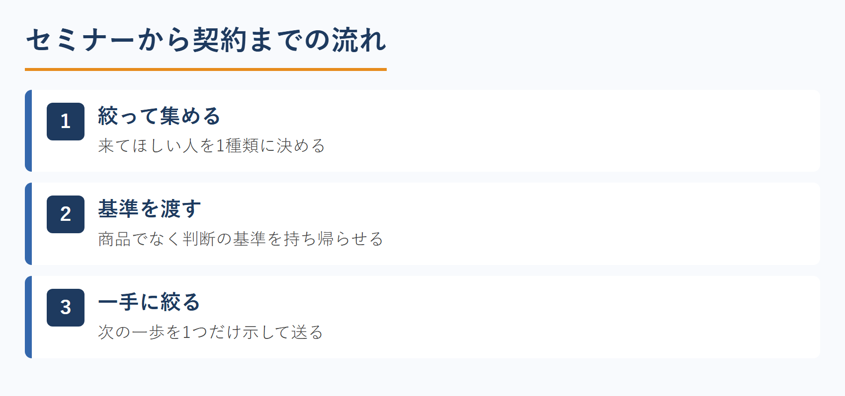 セミナーから契約までの流れ