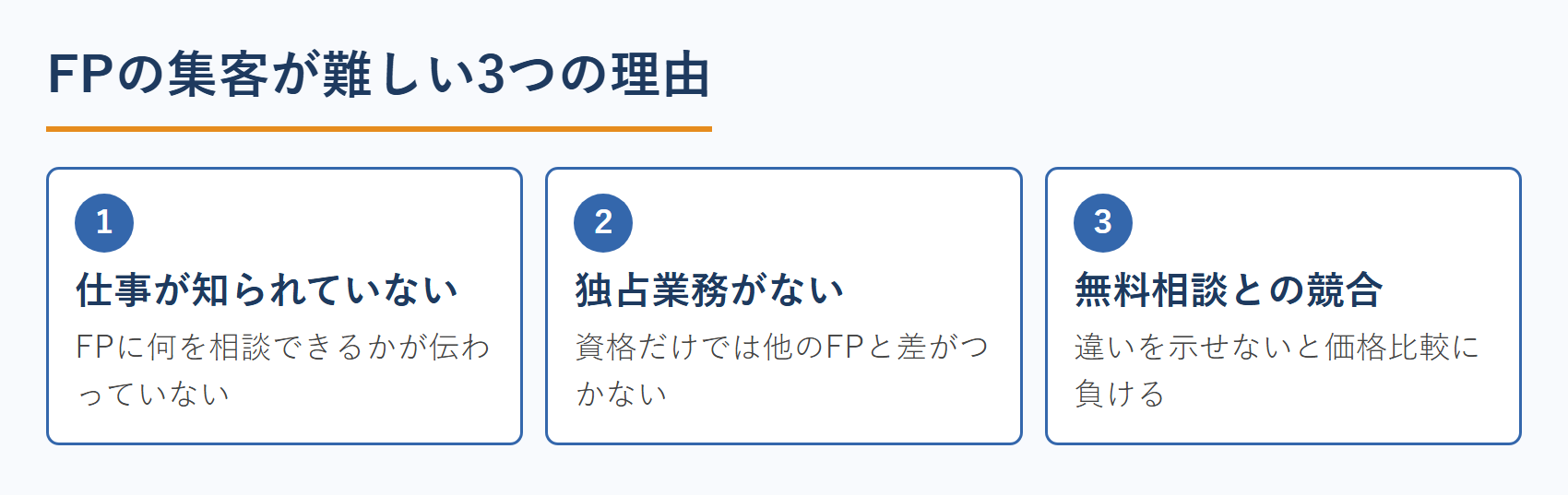 FPの集客が難しい3つの理由