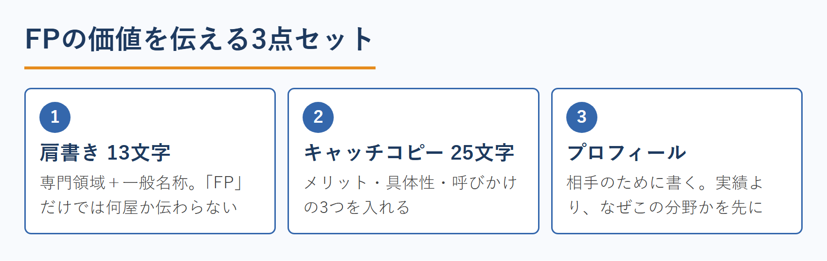 FPの価値を伝える3点セット（肩書き・キャッチコピー・プロフィール）