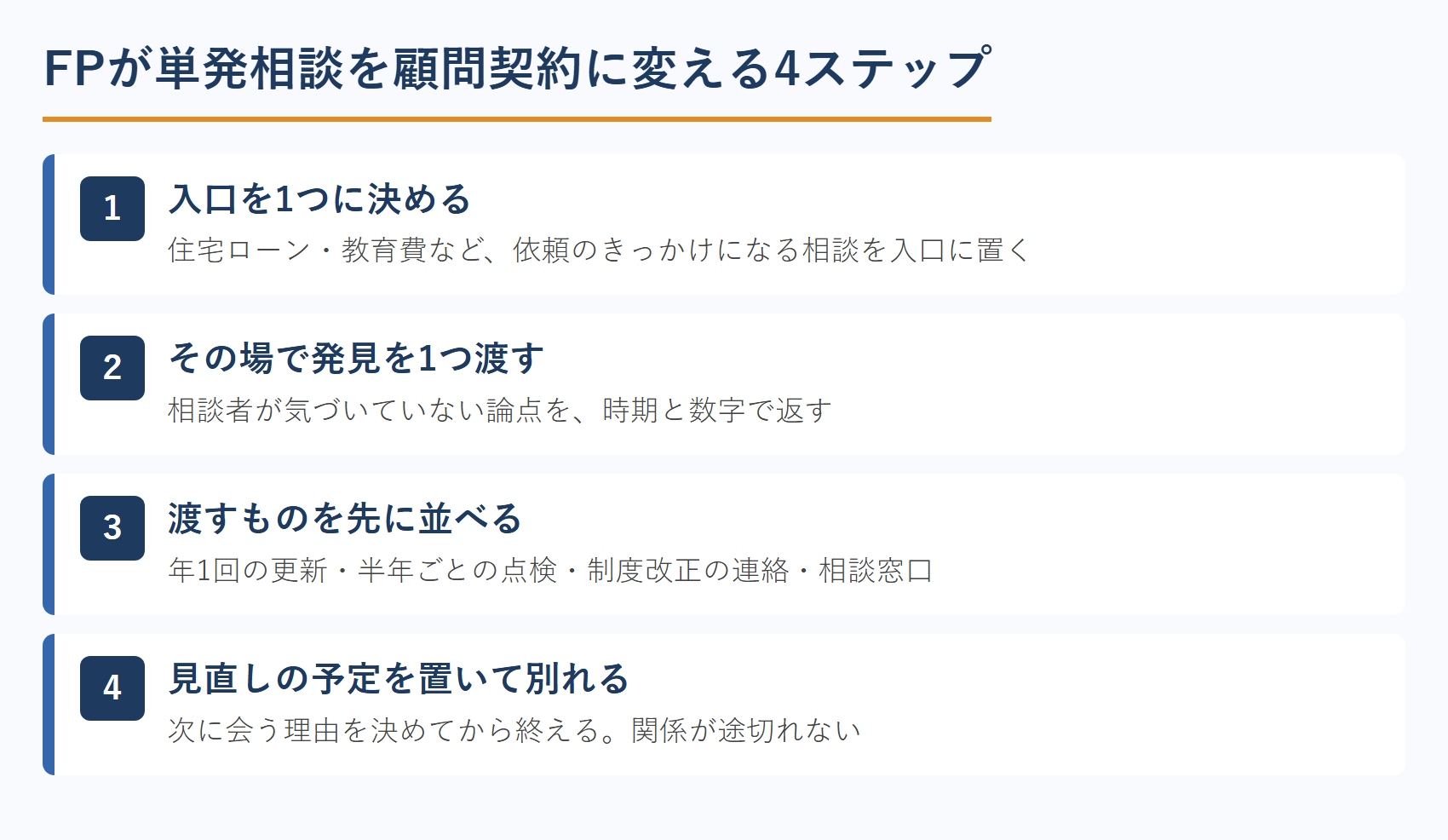 FPが単発相談を顧問契約に変える4ステップ