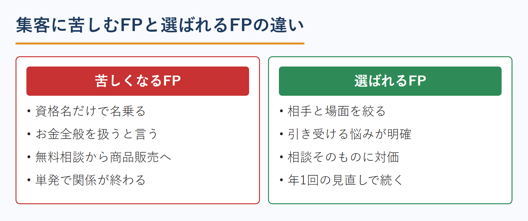 集客に苦しむFPと選ばれるFPの違い