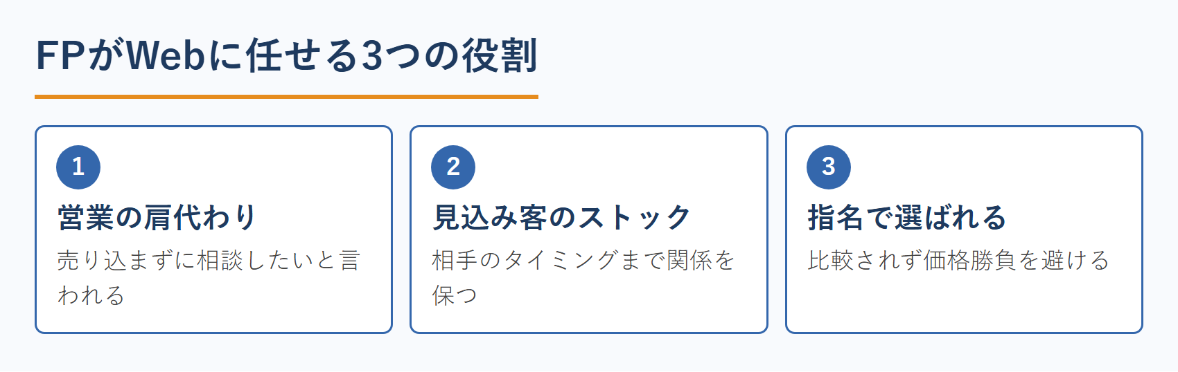 FPがWebに任せる3つの役割