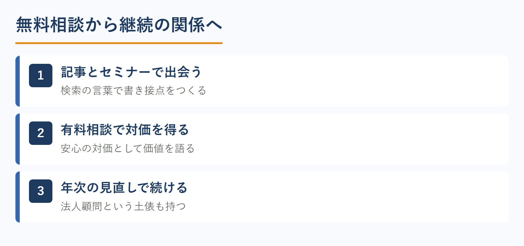 無料相談から継続の関係へ