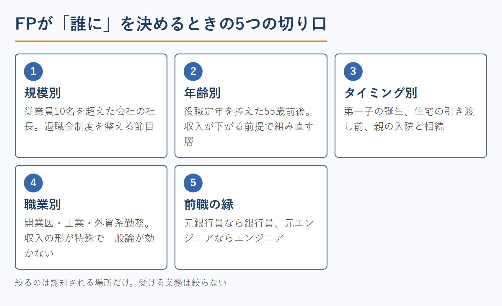 FPが「誰に」を決めるときの5つの切り口