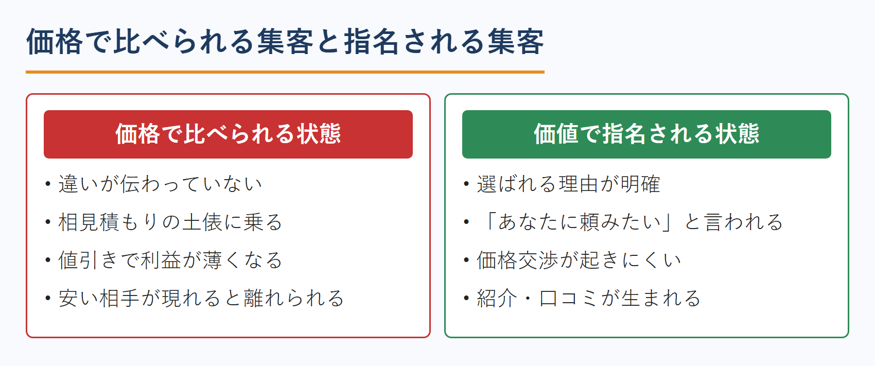 不動産鑑定士が価格で比べられる営業と指名される営業の違い