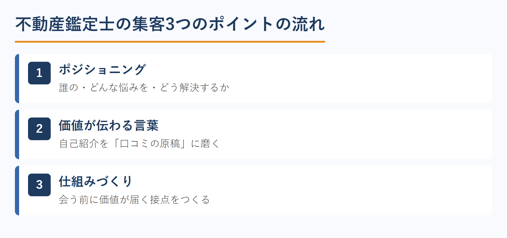 不動産鑑定士の営業3つのポイントの流れ