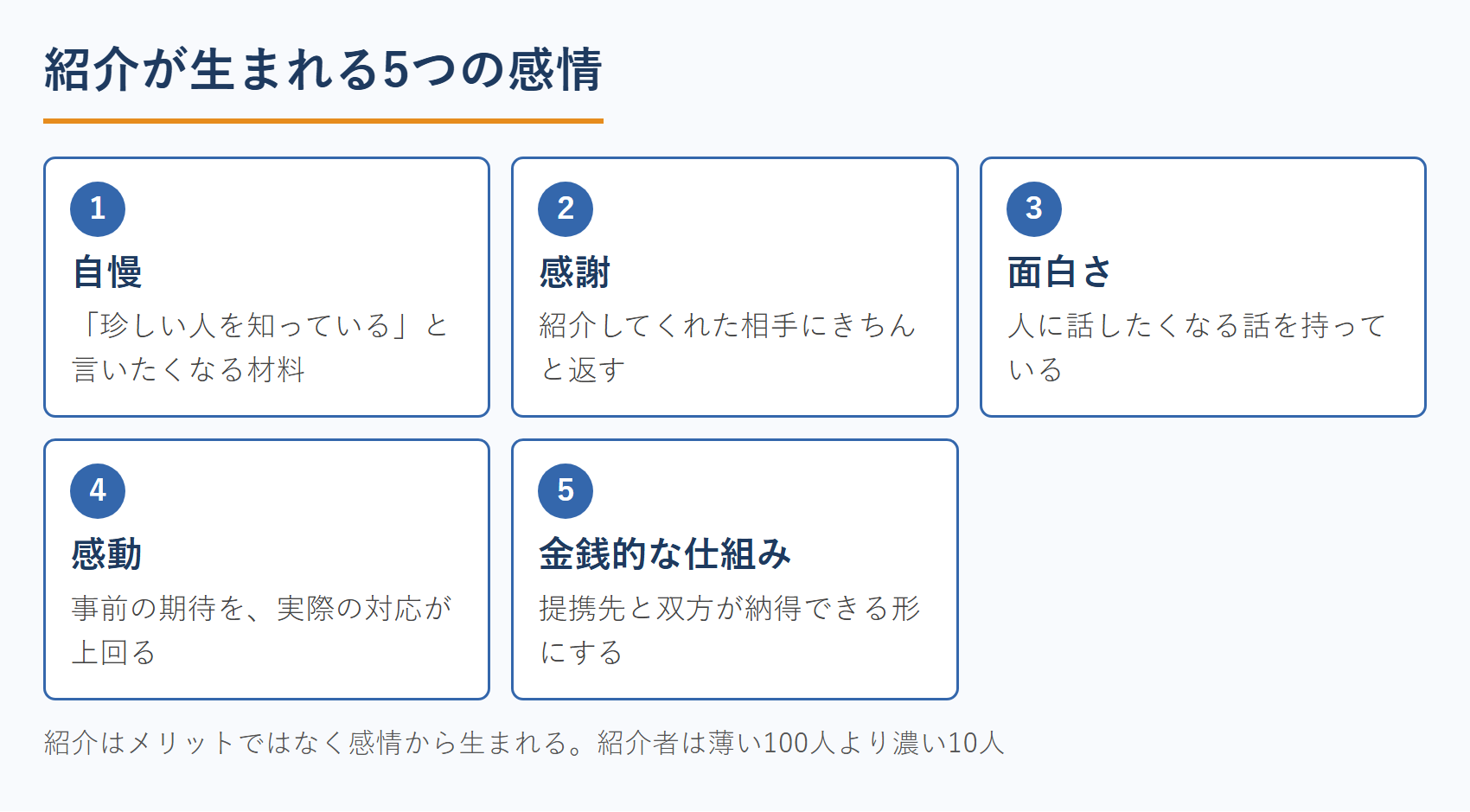 不動産鑑定士に紹介が生まれる5つの感情トリガー