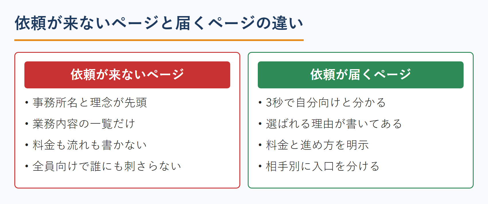 依頼が来ない不動産鑑定士のホームページと、依頼が届くホームページの違い