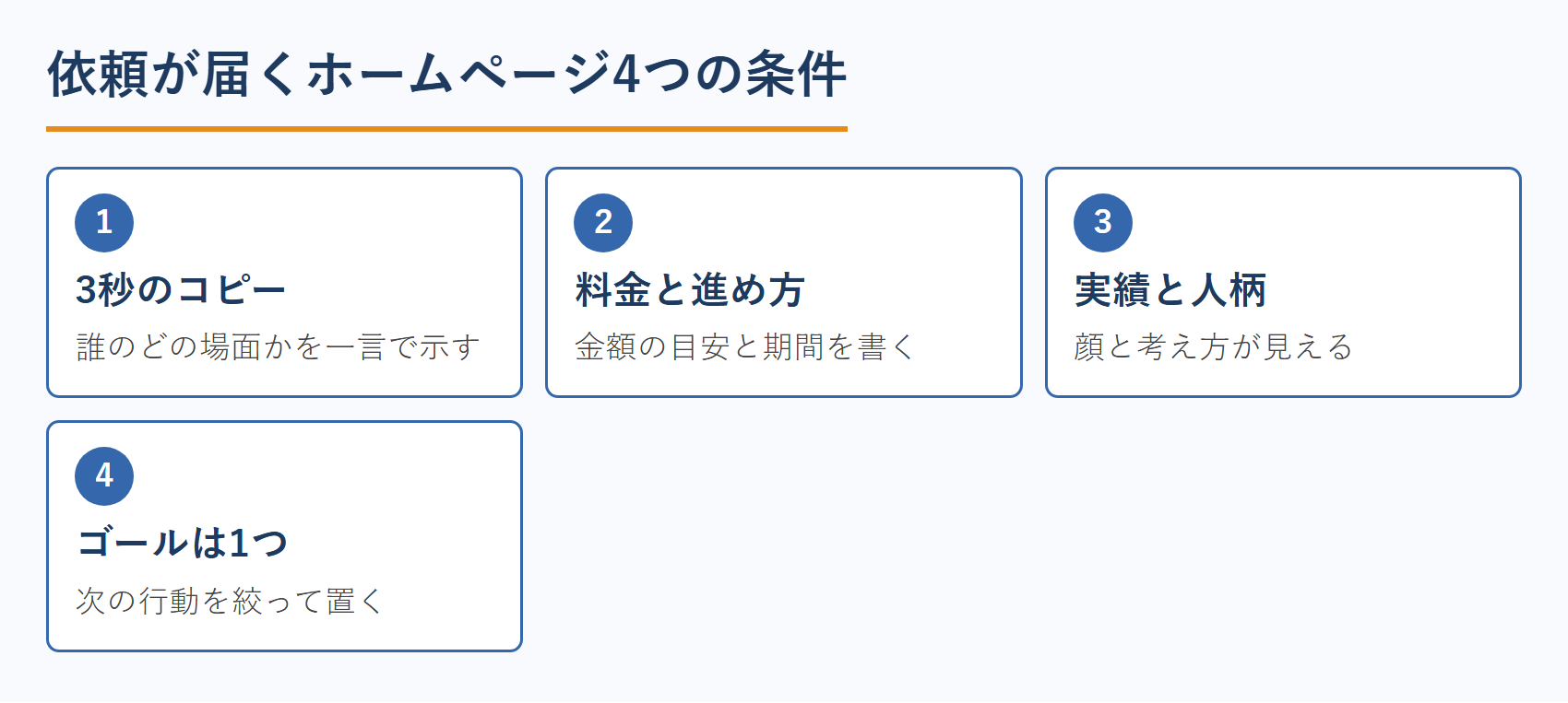 依頼が届く不動産鑑定士のホームページ4つの条件