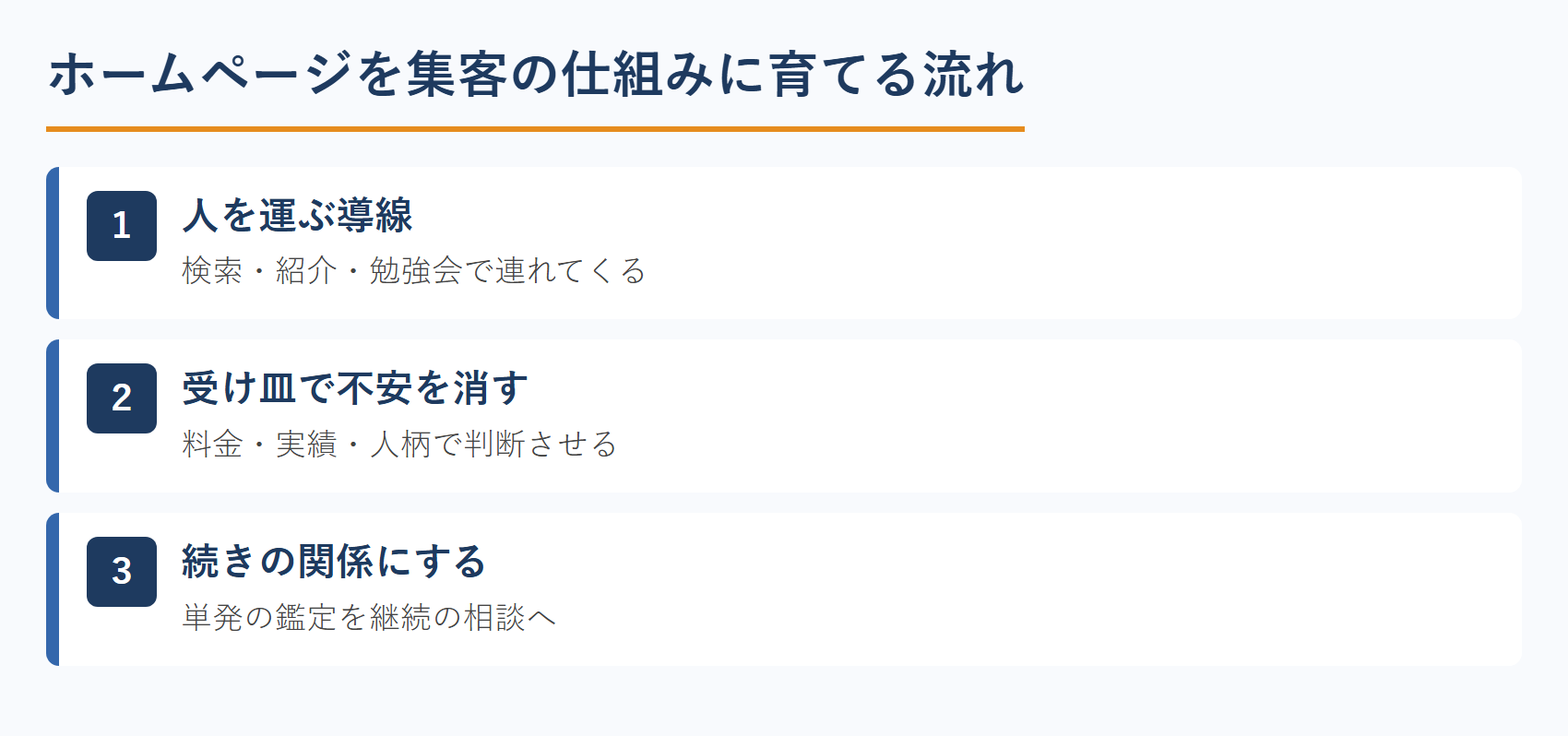 不動産鑑定士のホームページを集客の仕組みに育てる流れ