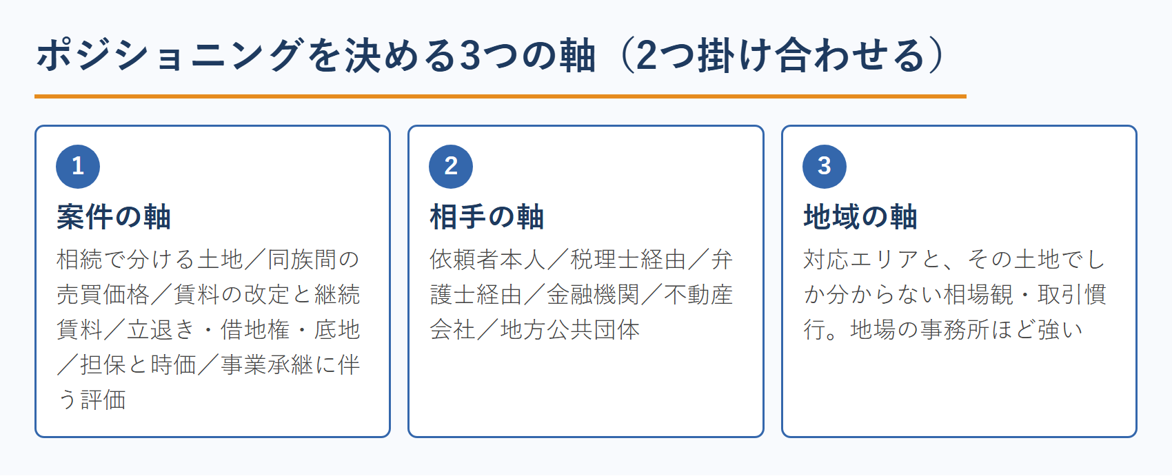 不動産鑑定士のポジショニングを決める3つの軸(案件・相手・地域)