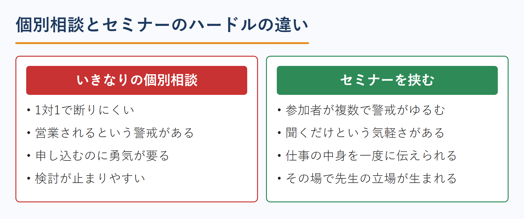 不動産鑑定士の個別相談とセミナーで参加のハードルが違う理由