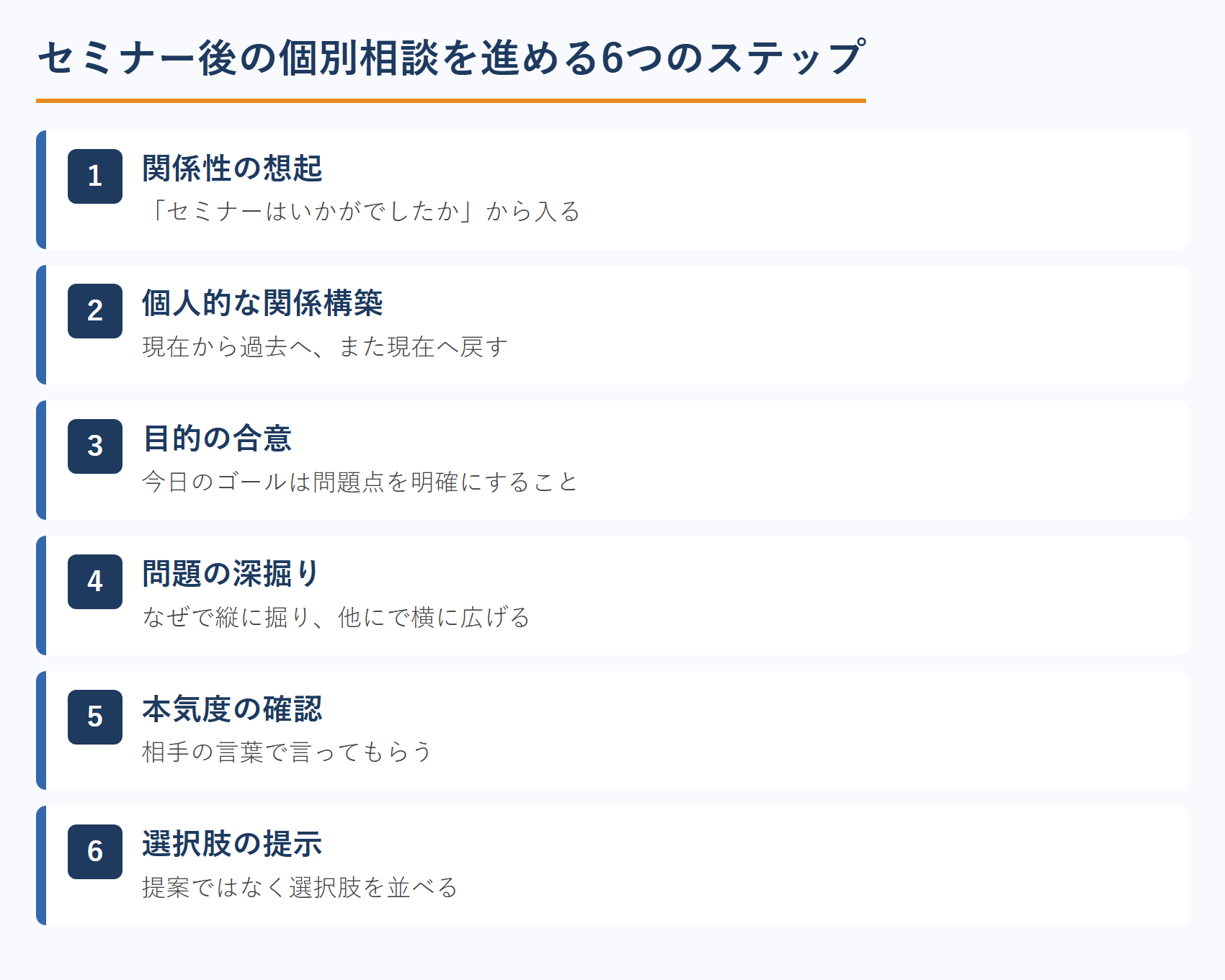 不動産鑑定士がセミナー後の個別相談を進める6つのステップ