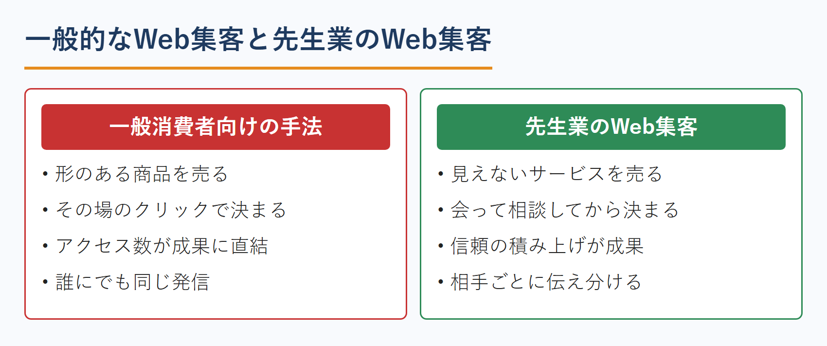 不動産鑑定士のWeb集客と一般的なWeb集客の違い
