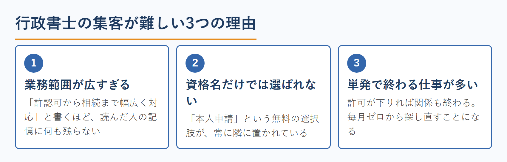 行政書士の集客が難しい3つの理由