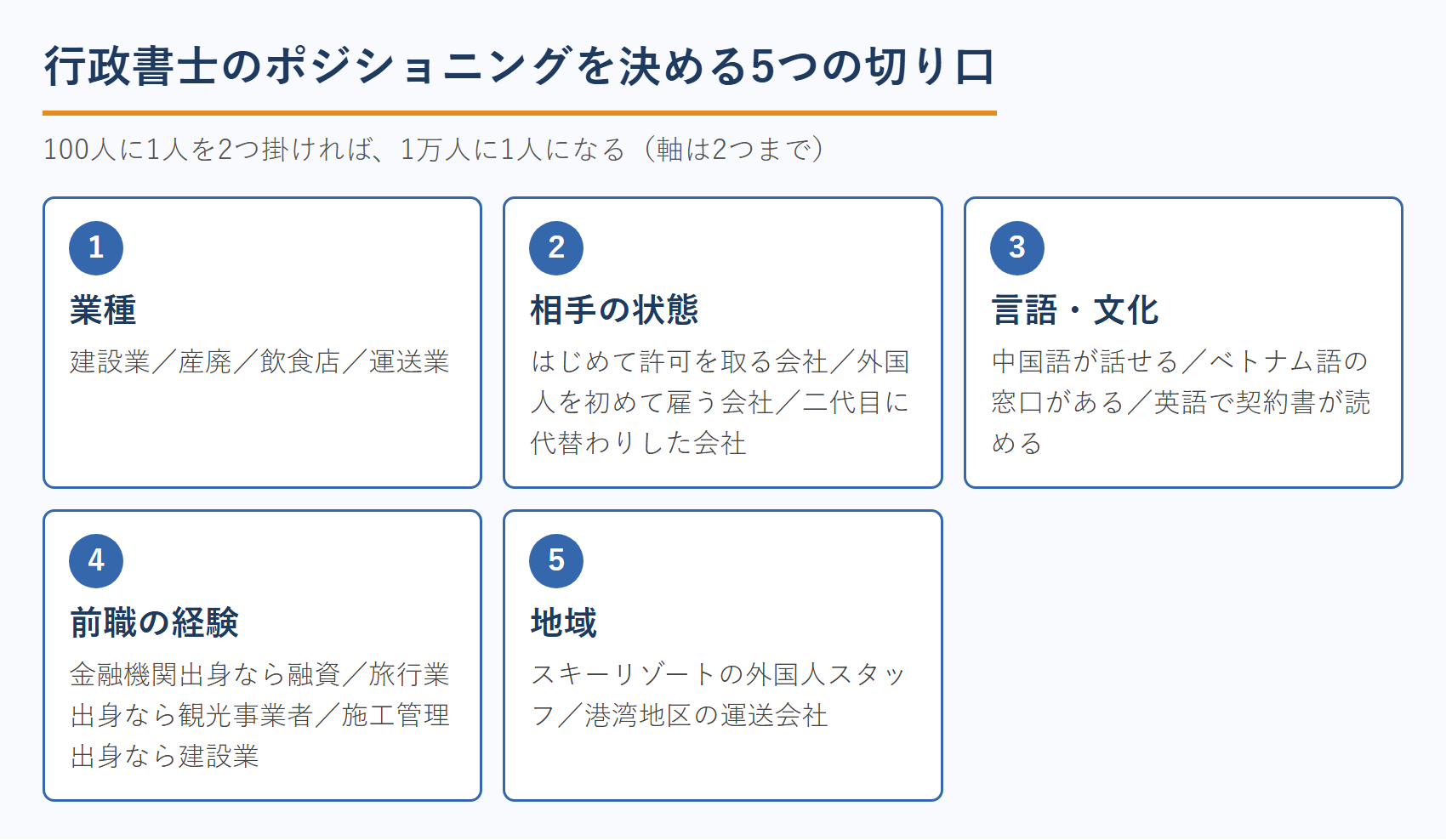 行政書士のポジショニングを決める2軸の掛け算