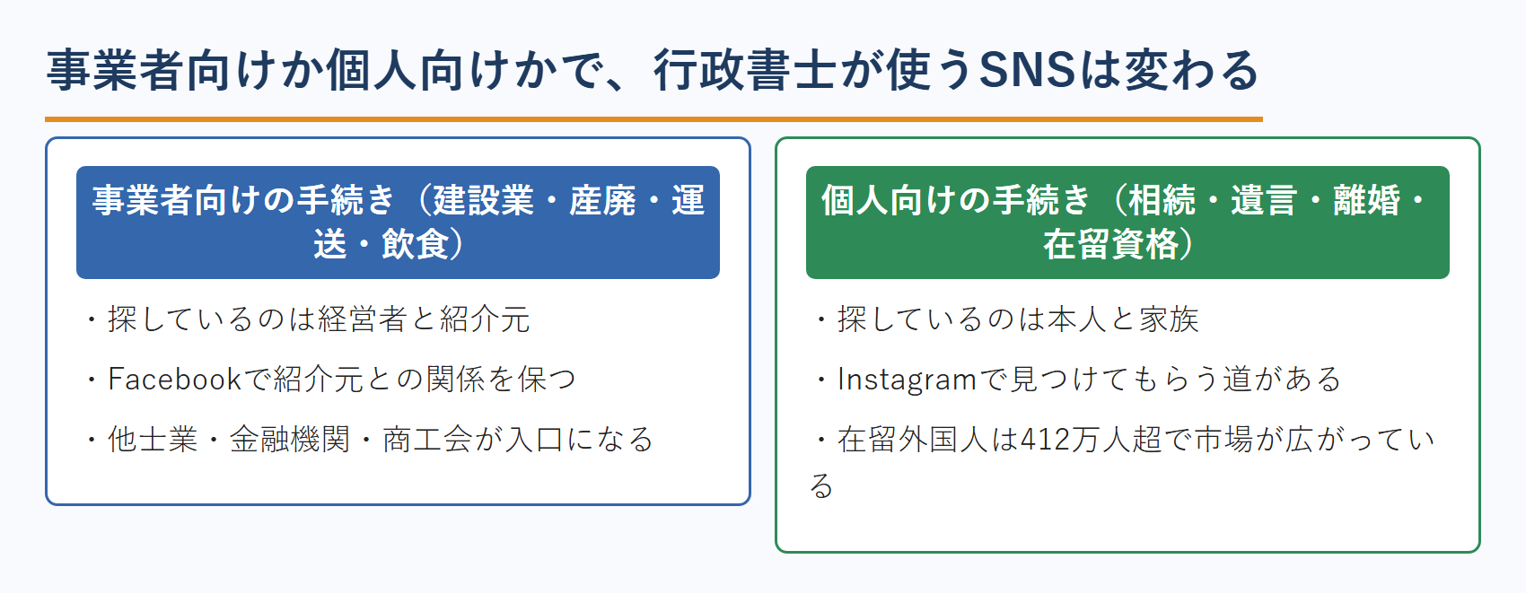 行政書士の専門分野が事業者向けか個人向けかで、使うSNSが変わる