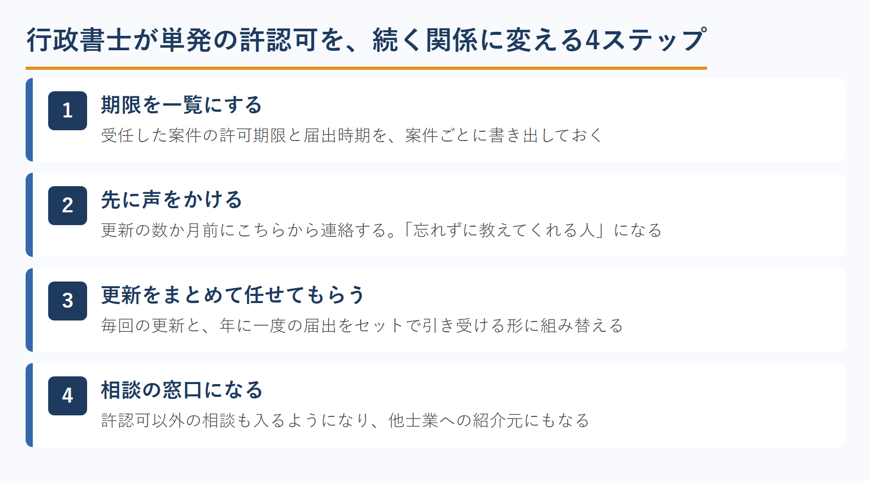 行政書士が単発の許認可を続く関係に変える4ステップ