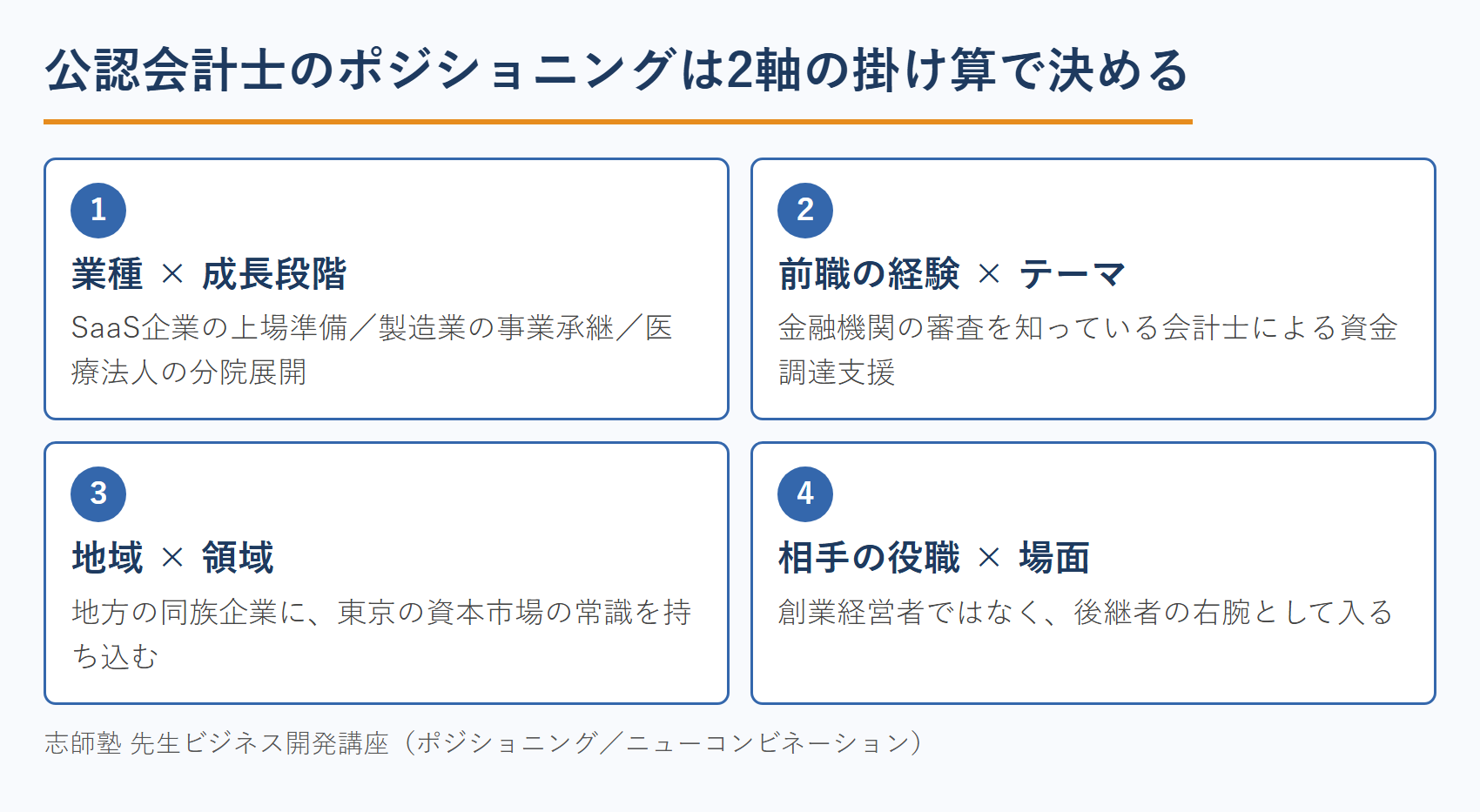 公認会計士のポジショニングは2軸の掛け算で決める