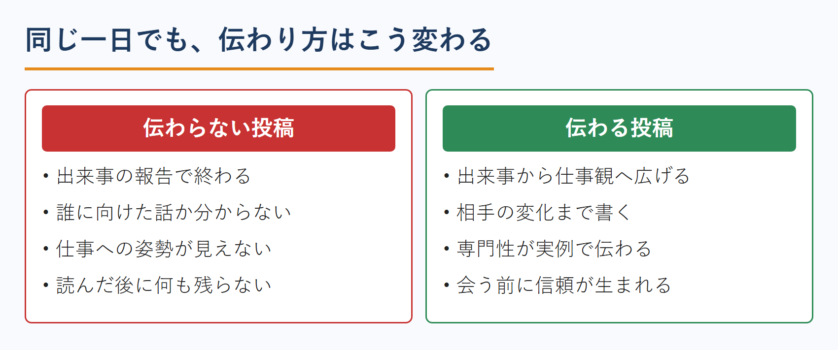 同じ一日でも、伝わり方はこう変わる