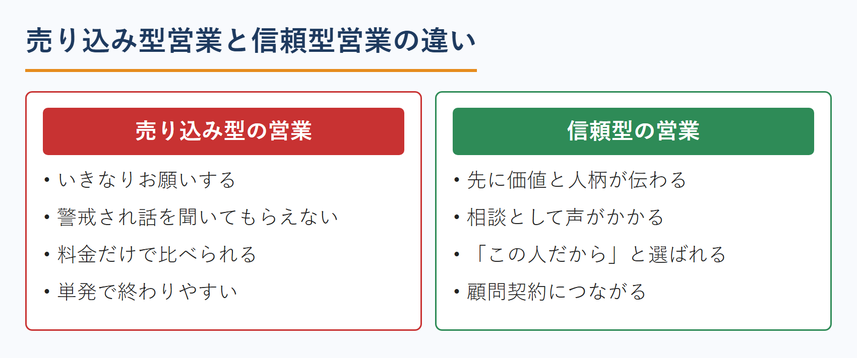 公認会計士の売り込み型営業と信頼型営業の違い