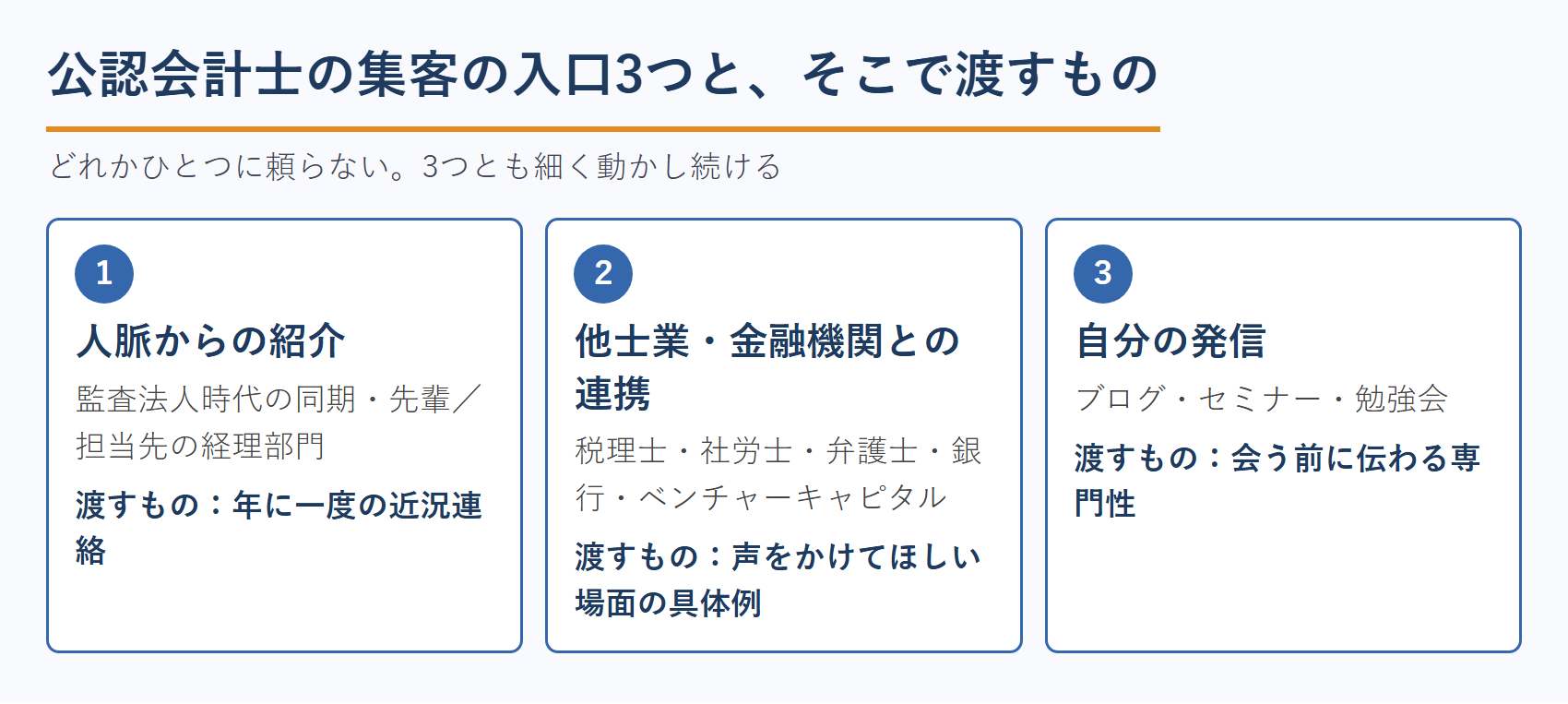 公認会計士の集客の入口3つと、そこで渡すもの