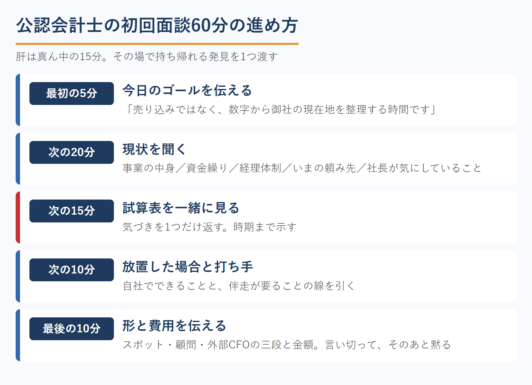 公認会計士の初回面談60分の進め方
