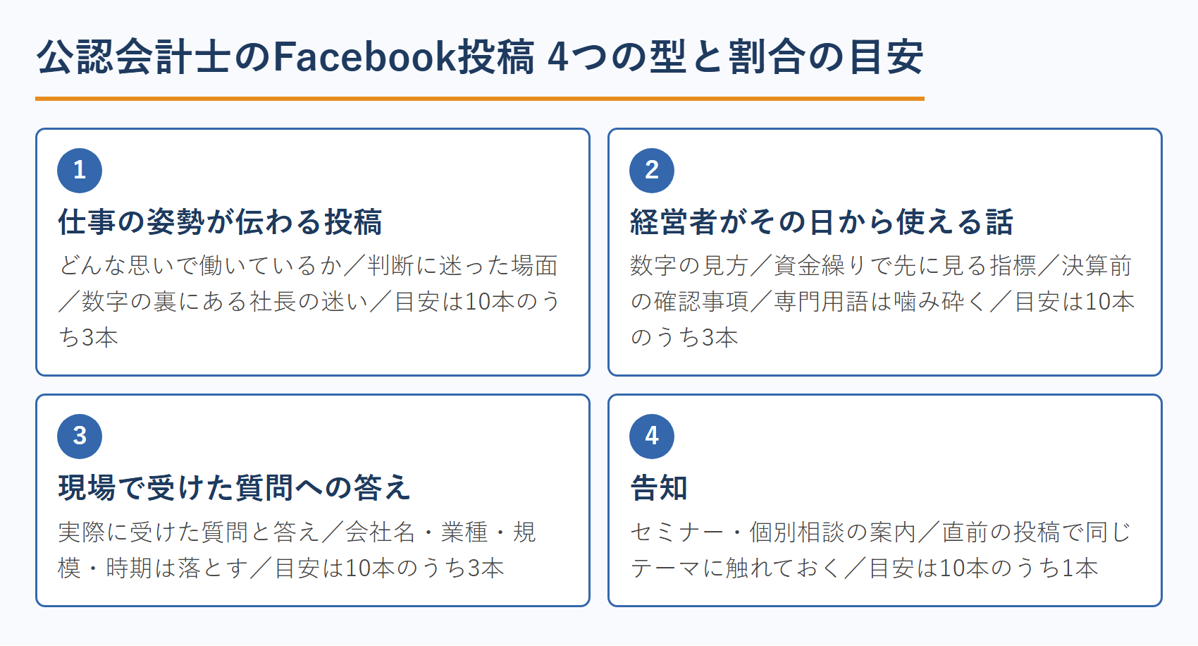公認会計士のFacebook投稿4つの型と割合の目安