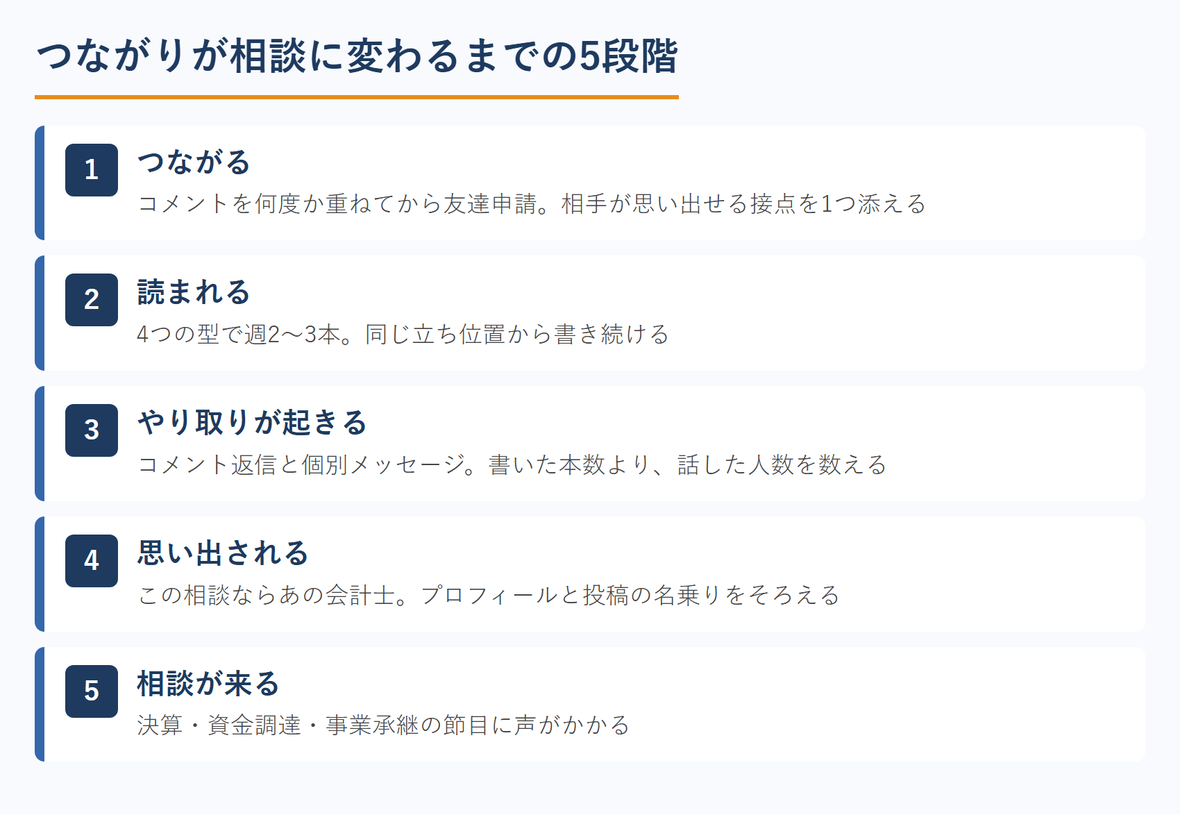公認会計士のFacebookでつながりが相談に変わるまでの5段階