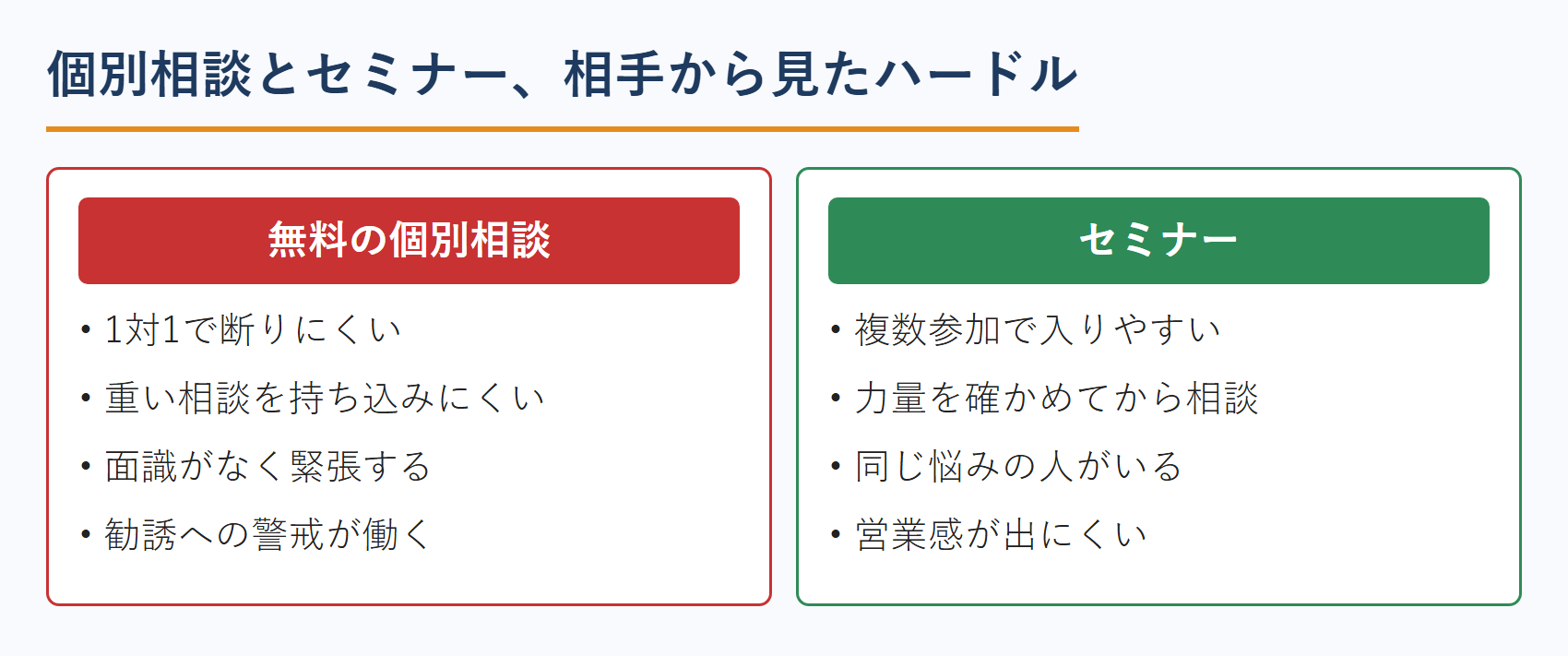 公認会計士の個別相談とセミナー、相手から見たハードルの違い